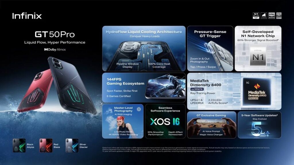 Infinix GT 50 Pro Pakistan Launch Set for May 16